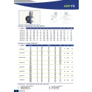 Fluimac Helios Fix fordulatszámú, közepes nyomású perisztaltikus szivattyú (max. 310 l/h, natúr gumitömlővel)