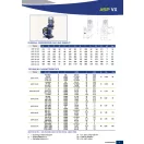 Helios Manuálisan változtatható fordulatszámú, közepes nyomású perisztaltikus szivattyú (56-281 l/h, natúr gumitömlővel)
