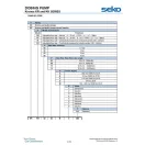 Vezérelhető tömlős adagolószivattyú 10 l/h, 2 bar, ModBus-al