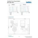 SEKO SPRING MS1 40 l/h kapacitású motoros adagolószivattyú, max. 10 bar nyomással, vezérelve és digitálisan állítható térfogatáram, PP ház, Viton tömítés