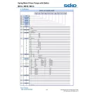 SEKO SPRING MS1 155 l/h kapacitású motoros adagolószivattyú, max. 7 bar nyomással, manuálisan állítható térfogatáram, PVDF ház, Viton tömítés