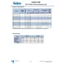 SEKO SPRING MS1 155 l/h kapacitású motoros adagolószivattyú, max. 7 bar nyomással, manuálisan állítható térfogatáram, PVDF ház, EPDM tömítés