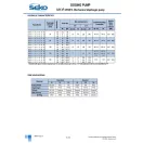 SEKO SPRING MS1 220 l/h kapacitású motoros adagolószivattyú, max. 7 bar nyomással, manuálisan állítható térfogatáram, PP ház, EPDM tömítés