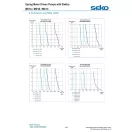 SEKO SPRING MS1 310 l/h kapacitású motoros adagolószivattyú, max. 7 bar nyomással, manuálisan állítható térfogatáram, PVDF ház, EPDM tömítés