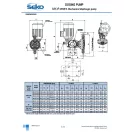 SEKO SPRING MS1 310 l/h kapacitású motoros adagolószivattyú, max. 7 bar nyomással, manuálisan állítható térfogatáram, PP ház, EPDM tömítés