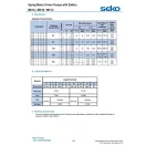 SEKO SPRING MS1 500 l/h kapacitású motoros adagolószivattyú, max. 3 bar nyomással, manuálisan állítható térfogatáram, PVDF ház, EPDM tömítés