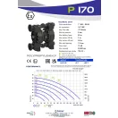 Fluimac Phoenix 170 l/perces műanyagházas teflonmembrános membránszivattyú ATEX Zóna1-be