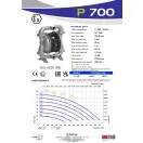 Fluimac Phoenix 700 l/perces rozsdamentes acél teflonmembrános membránszivattyú ATEX Zóna1-be