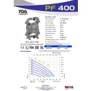 Fluimac Phoenix 380 l/perces rozsdamentes acél élelmiszeripari membránszivattyú