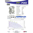 Fluimac Phoenix 700 l/perces rozsdamentes acél élelmiszeripari membránszivattyú