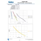 SEKO TEKNA 7 l/h kapacitású digitális adagolószivattyú EPDM tömítéssel