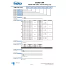 SEKO TEKNA 8 l/h kapacitású digitális adagolószivattyú EPDM tömítéssel